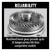 Makita Makita 115mm 720W Slim Paddle Switch Angle Grinder – GA4534