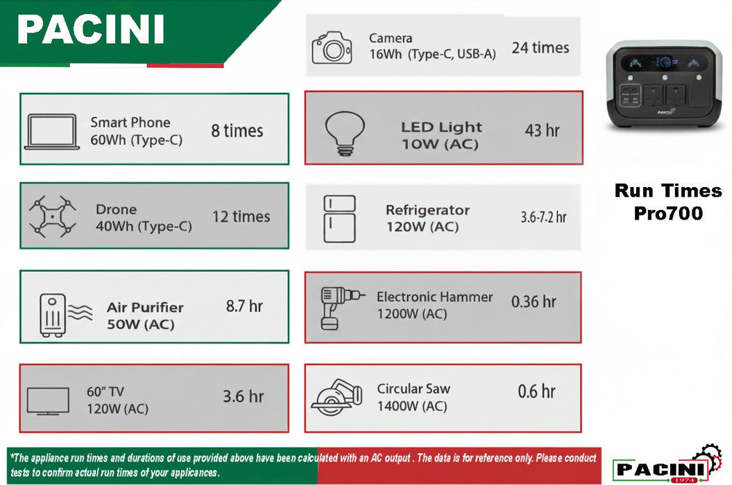 PACINI Pacini Portable Power Station Capacity 512Wh, 2 outlets,700W PRO700