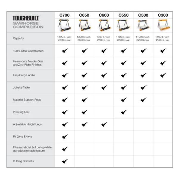 Toughbuilt Toughbuilt Sawhorse/Jobsite Table TB-C550 (Double) C550-2